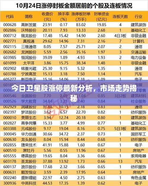 今日衛(wèi)星股漲停最新分析，市場走勢揭秘