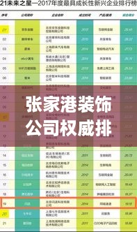 張家港裝飾公司權(quán)威排名榜單揭曉！