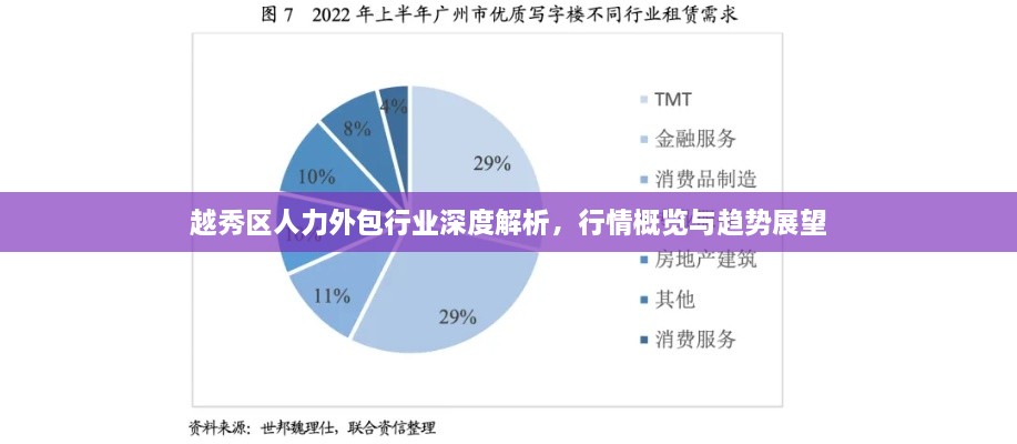 越秀區(qū)人力外包行業(yè)深度解析，行情概覽與趨勢展望