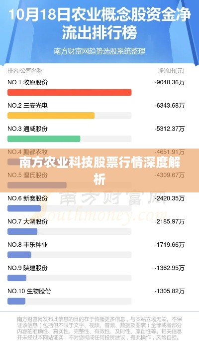 南方農(nóng)業(yè)科技股票行情深度解析