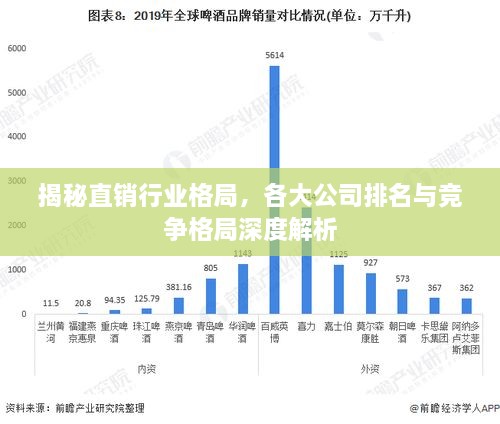 揭秘直銷行業(yè)格局，各大公司排名與競(jìng)爭(zhēng)格局深度解析