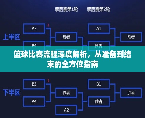 籃球比賽流程深度解析，從準(zhǔn)備到結(jié)束的全方位指南