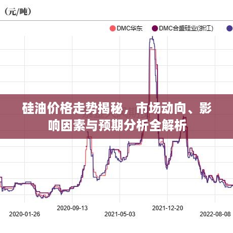 硅油價格走勢揭秘，市場動向、影響因素與預(yù)期分析全解析