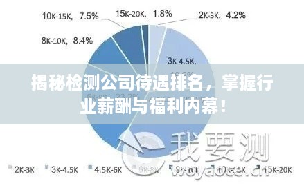 揭秘檢測(cè)公司待遇排名，掌握行業(yè)薪酬與福利內(nèi)幕！