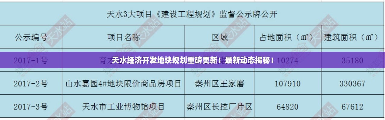 天水經(jīng)濟開發(fā)地塊規(guī)劃重磅更新！最新動態(tài)揭秘！