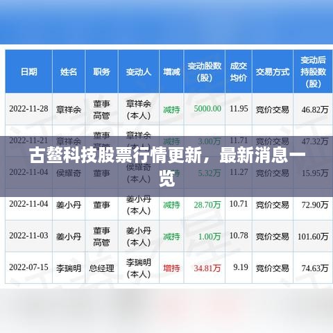 古鰲科技股票行情更新，最新消息一覽