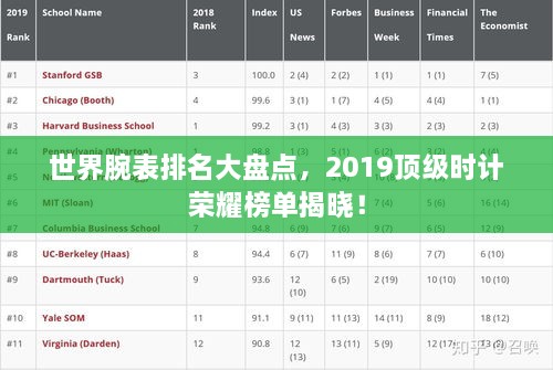 世界腕表排名大盤點，2019頂級時計榮耀榜單揭曉！