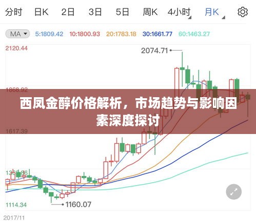 西鳳金醇價格解析，市場趨勢與影響因素深度探討