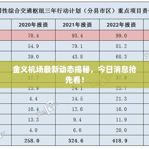 金義機(jī)場最新動態(tài)揭秘，今日消息搶先看！