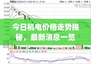 今日機電價格走勢揭秘，最新消息一覽