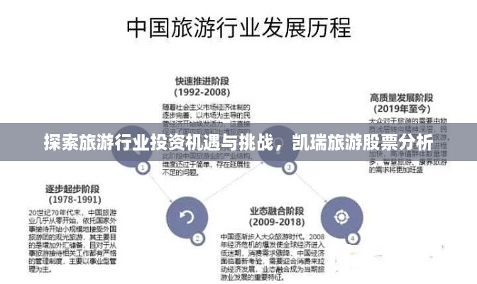 探索旅游行業(yè)投資機遇與挑戰(zhàn)，凱瑞旅游股票分析