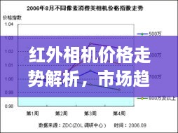 紅外相機價格走勢解析，市場趨勢與購買建議指南