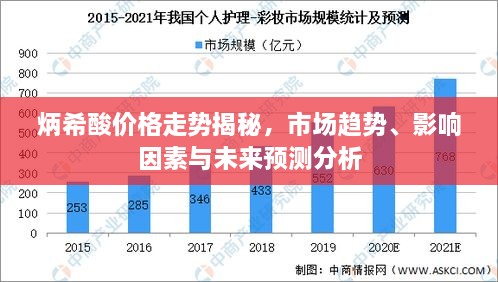 炳希酸價格走勢揭秘，市場趨勢、影響因素與未來預(yù)測分析