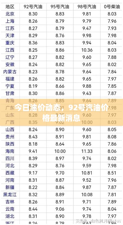 今日油價(jià)動(dòng)態(tài)，92號(hào)汽油價(jià)格最新消息