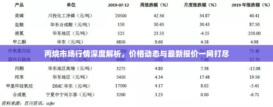 丙烷市場(chǎng)行情深度解析，價(jià)格動(dòng)態(tài)與最新報(bào)價(jià)一網(wǎng)打盡