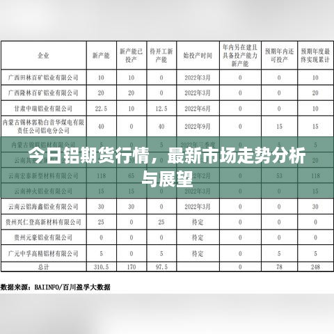 今日鋁期貨行情，最新市場走勢分析與展望