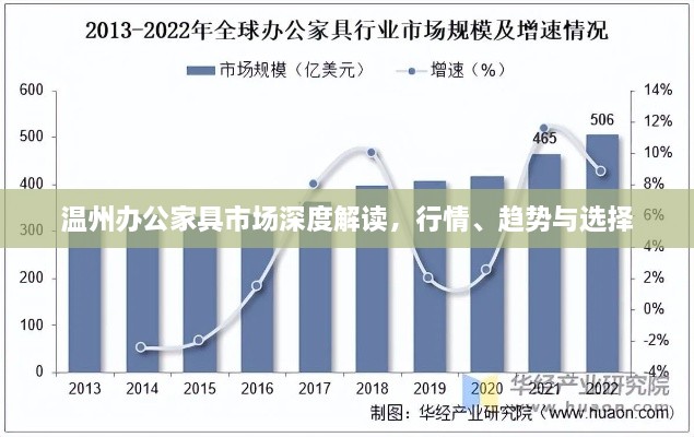 溫州辦公家具市場(chǎng)深度解讀，行情、趨勢(shì)與選擇