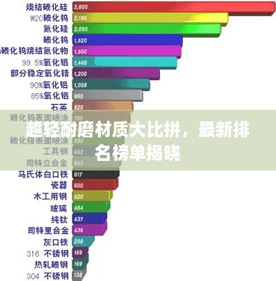 超輕耐磨材質(zhì)大比拼，最新排名榜單揭曉