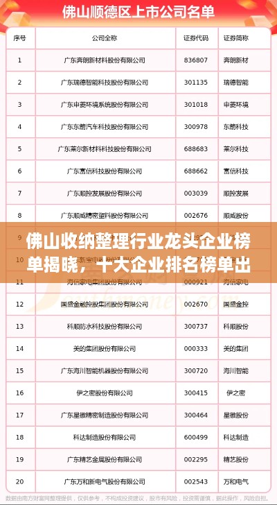 佛山收納整理行業(yè)龍頭企業(yè)榜單揭曉，十大企業(yè)排名榜單出爐！