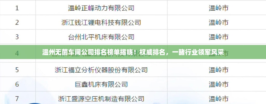 溫州無菌車間公司排名榜單揭曉！權威排名，一睹行業(yè)領軍風采