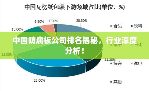 中國(guó)防腐板公司排名揭秘，行業(yè)深度分析！