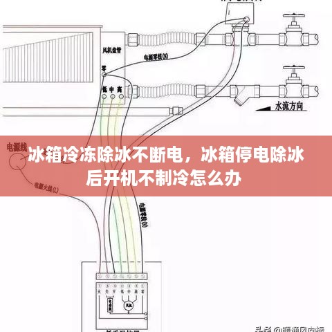 冰箱冷凍除冰不斷電，冰箱停電除冰后開(kāi)機(jī)不制冷怎么辦 