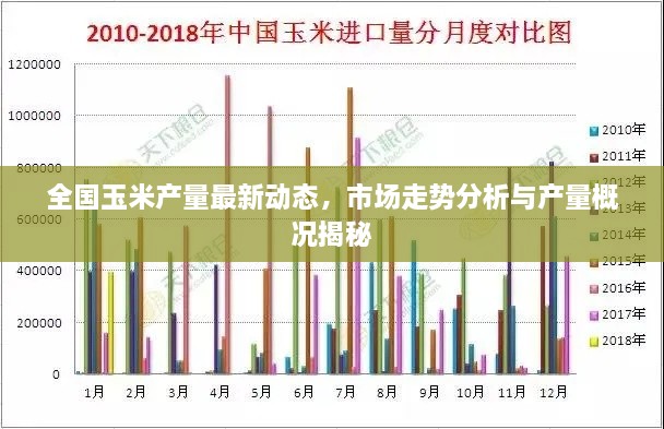 全國玉米產(chǎn)量最新動(dòng)態(tài)，市場走勢分析與產(chǎn)量概況揭秘