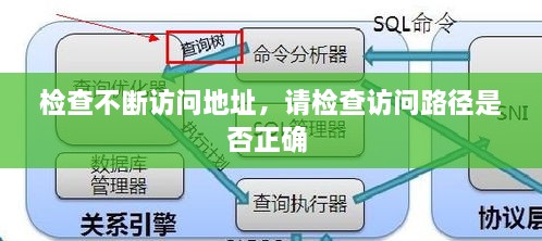 檢查不斷訪問地址，請檢查訪問路徑是否正確 