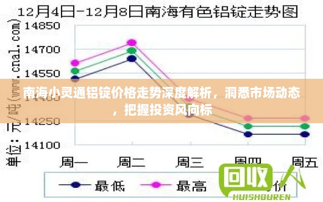 南海小靈通鋁錠價格走勢深度解析，洞悉市場動態(tài)，把握投資風向標