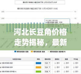 河北長(zhǎng)豆角價(jià)格走勢(shì)揭秘，最新行情分析報(bào)告！