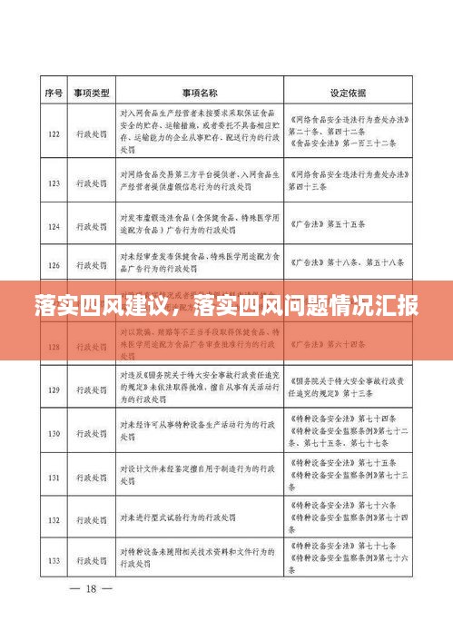 落實四風(fēng)建議，落實四風(fēng)問題情況匯報 