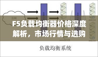 F5負(fù)載均衡器價格深度解析，市場行情與選購指南