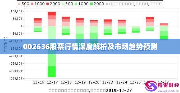 002636股票行情深度解析及市場(chǎng)趨勢(shì)預(yù)測(cè)