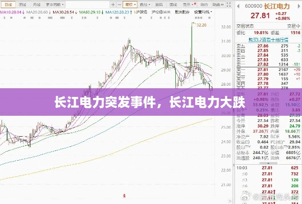 長(zhǎng)江電力突發(fā)事件，長(zhǎng)江電力大跌 