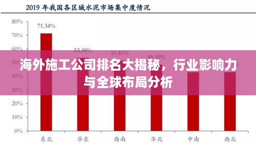 海外施工公司排名大揭秘，行業(yè)影響力與全球布局分析