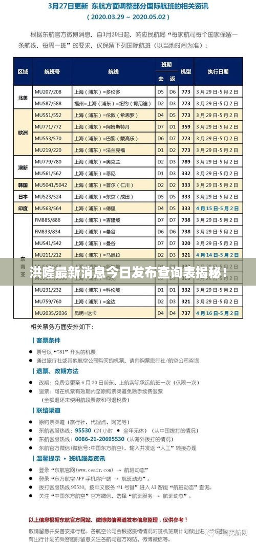 洪隆最新消息今日發(fā)布查詢表揭秘！