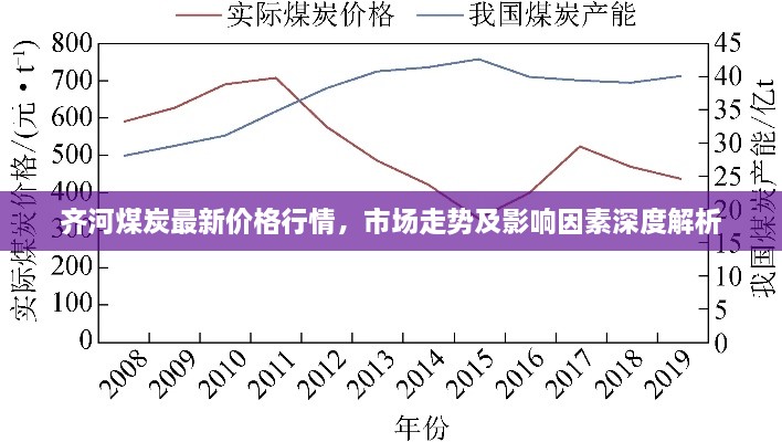 齊河煤炭最新價(jià)格行情，市場(chǎng)走勢(shì)及影響因素深度解析