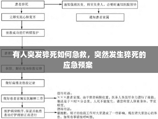 有人突發(fā)猝死如何急救，突然發(fā)生猝死的應(yīng)急預(yù)案 